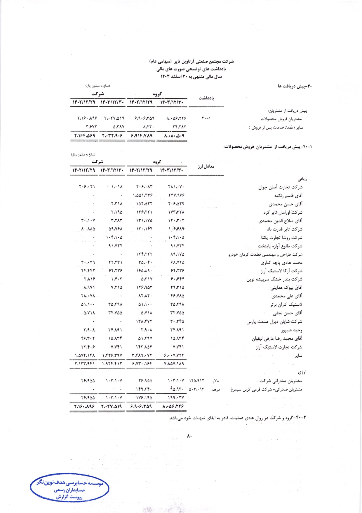 گزارش حسابرس مستقل و بازرس قانونی و صورت های مالی تلفیقی و جداگانه شرکت مجتمع صنعتی آرتاویل تایر (سهامی عام) در سال 1403